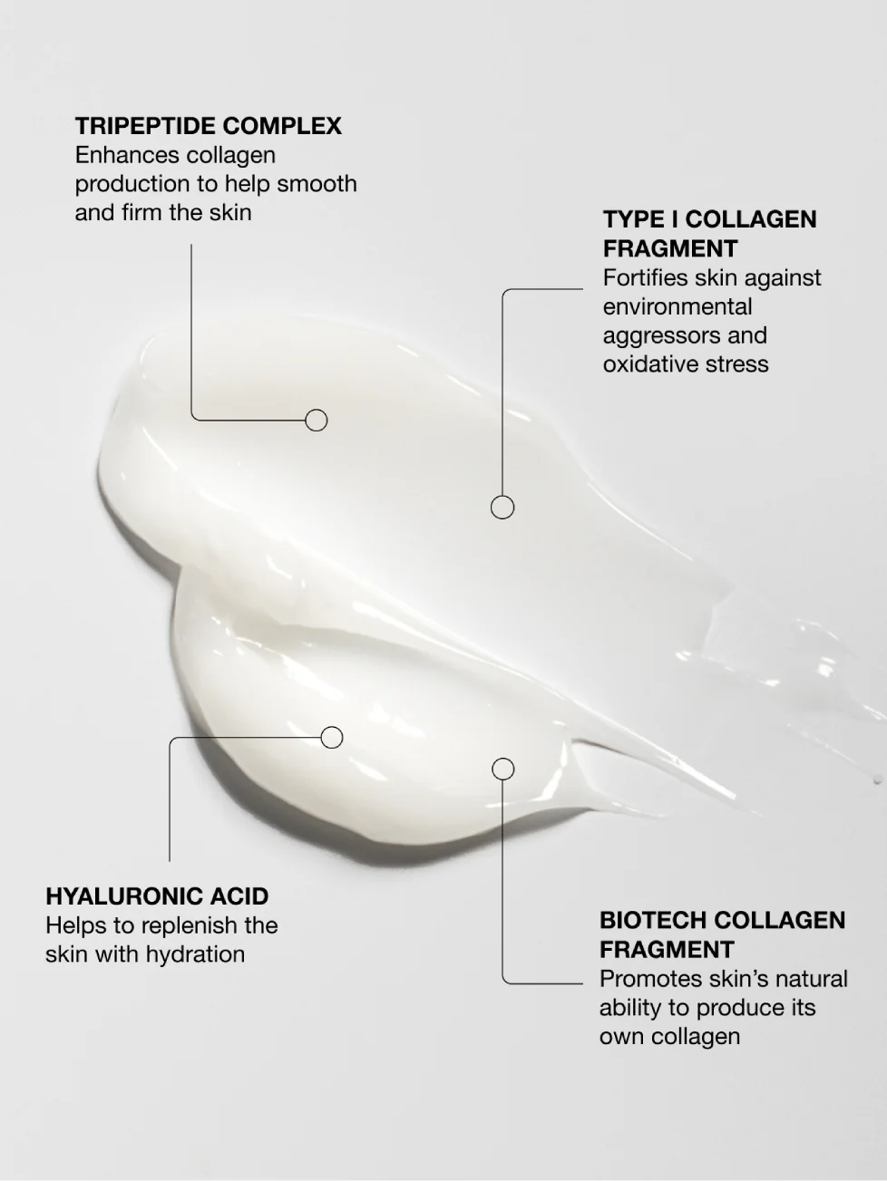 Mini - Active Collagen Wonder Moisturiser - Image 3